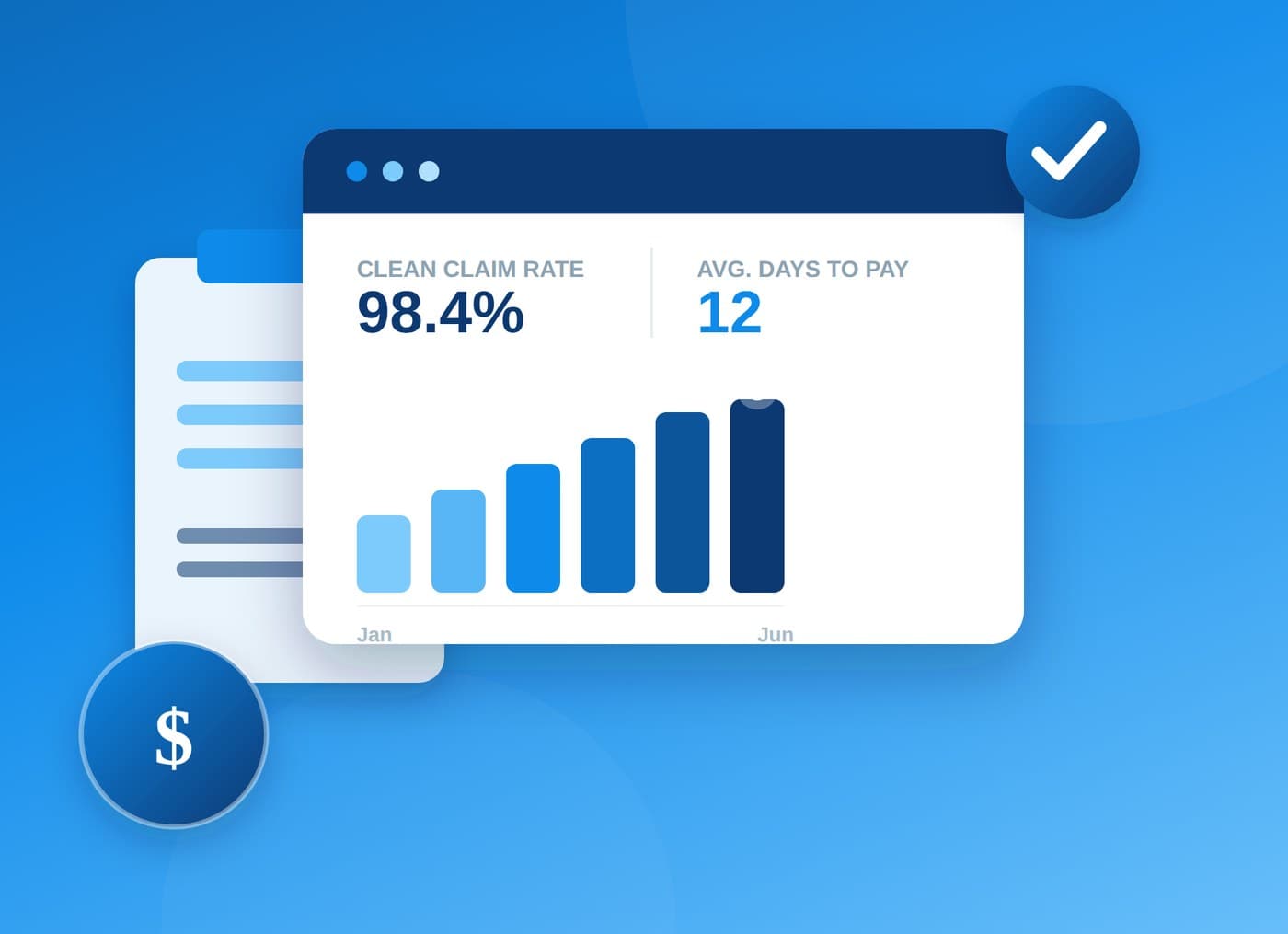 Dashboard showing a 98.4% clean claim rate and 12 average days to pay
